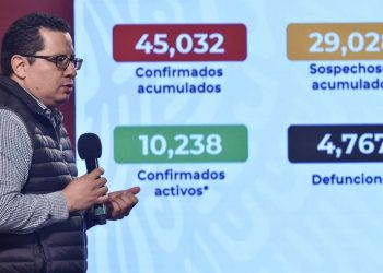 Supera México a China en muertes por COVID-19