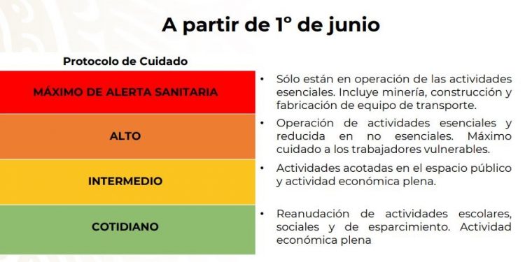 Plan de Reactivación Económica por Covid: ¿En qué consiste?