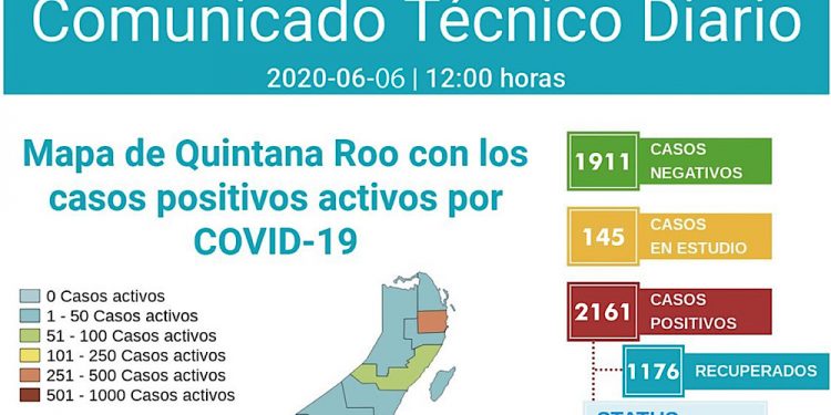 No baja la curva de contagios diarios de Covid-19 en Quintana Roo; Cancún sigue siendo el principal municipio de nuevos casos