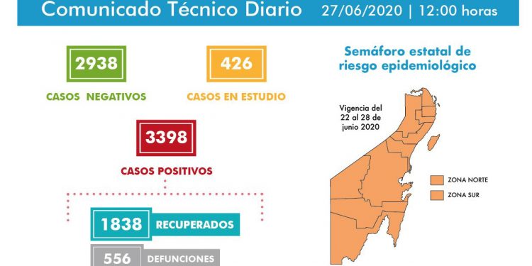 Casi 100 nuevos casos de Covid-19 en Q. Roo; semáforo podría regresar a color rojo