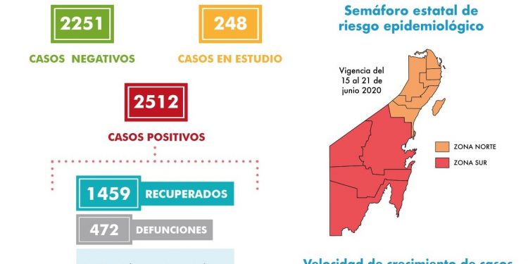 Sólo cinco casos positivos por Covid-19 se registraron en las últimas 24 horas