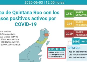 29 defunciones en 24 horas por Covid-19 en Quintana Roo