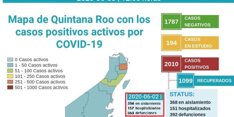 29 defunciones en 24 horas por Covid-19 en Quintana Roo