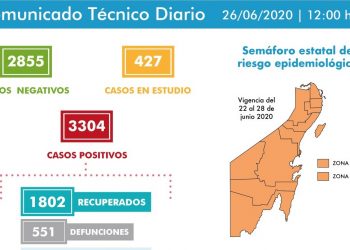 Sigue alto el número de contagios diarios por Covid-19 debido a la dispersión