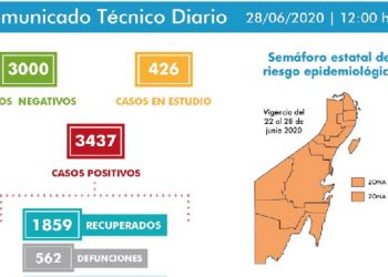 No se deben dejar atrás las medidas sanitarias por contagios comunitarios por Covid-19