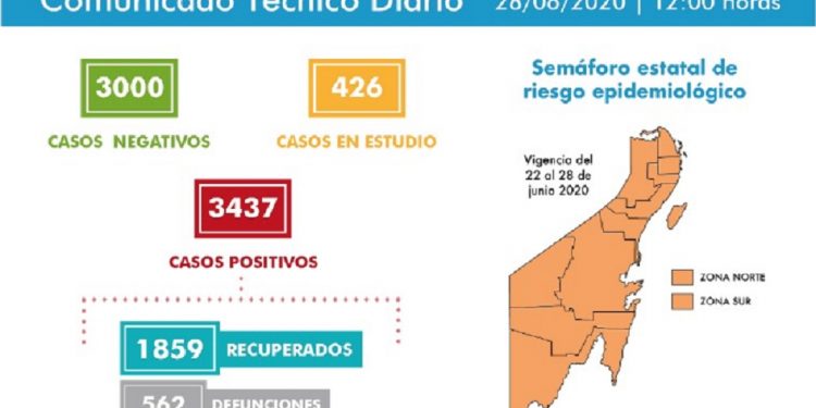 No se deben dejar atrás las medidas sanitarias por contagios comunitarios por Covid-19