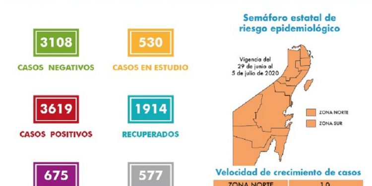 No baja la curva de contagios por Covid-19 y peligran negocios que reabrieron con el semáforo naranja