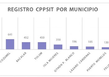 Seguimos avanzando con la certificación en Protección y Prevención Sanitaria en Instalaciones Turísticas
