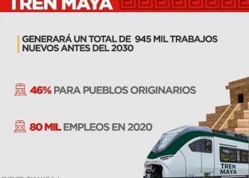 Tren Maya será gran impulsor de la creación de inversión y empleos para QRoo