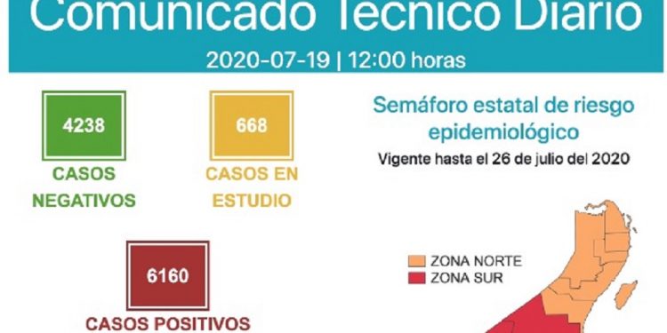 Van casi 800 defunciones en QRoo por coronavirus