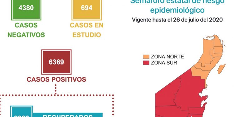 27 defunciones más y 85 nuevos casos por Covid-19 en QRoo