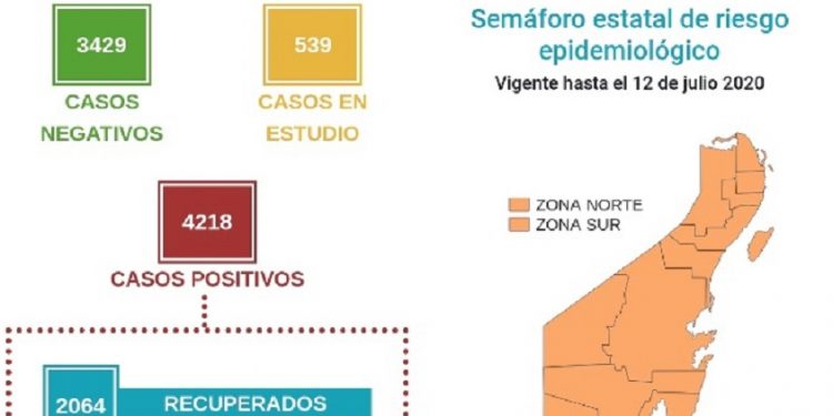 Se detecta que los contagios por Covid-19 entre semana son menos, pero se multiplican los fines de semana