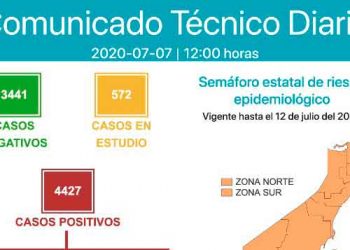 Sigue en aumento el número de contagios en Quintana Roo