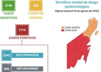 94 casos positivos nuevos en las últimas 24 horas en Quintana Roo