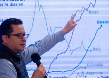 México rompe nuevo récord en registro diario de casos de COVID-19: 6 mil 995 en 24 horas