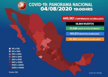 Suman 449,961 los casos positivos de covid-19 en México