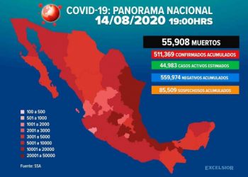 Ascienden a 55 mil 908 los muertos por Covid-19 en México