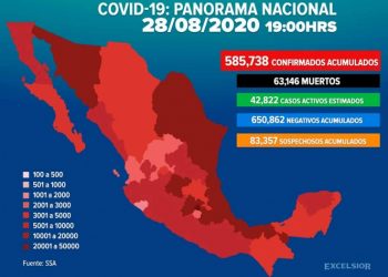 México supera los 580 mil casos positivos de covid-19