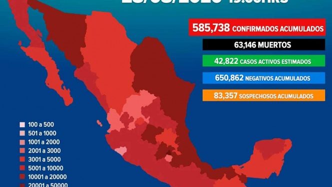 México supera los 580 mil casos positivos de covid-19