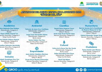 Estos son los ganadores al Premio Estatal de la Juventud 2020