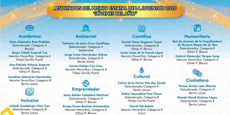 Estos son los ganadores al Premio Estatal de la Juventud 2020