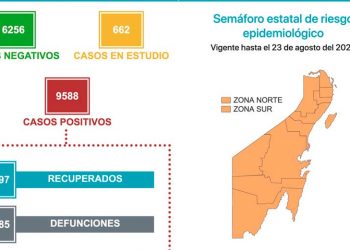Continúa a la alza el número de contagios por Covid-19; hay 83 casos nuevos hoy