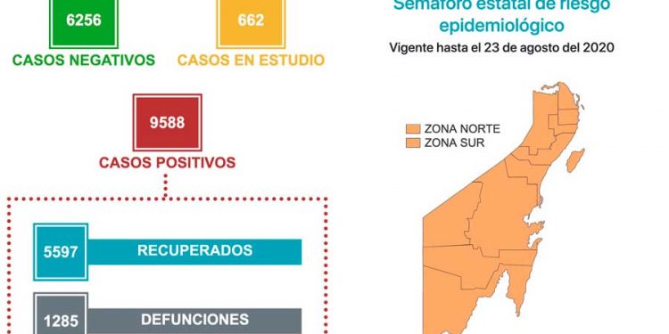 Continúa a la alza el número de contagios por Covid-19; hay 83 casos nuevos hoy