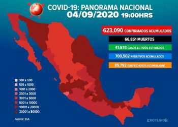Aumentan los casos de COVID-19 a más de 620 mil en México; muertes ascienden a 66 mil 851