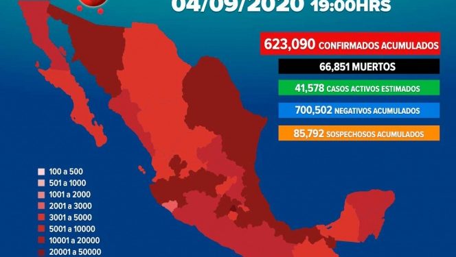 Aumentan los casos de COVID-19 a más de 620 mil en México; muertes ascienden a 66 mil 851