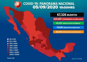 México rebasa los 67 mil fallecidos por Covid-19