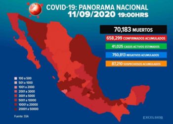México rompe la barrera de los 70 mil muertos por Covid-19
