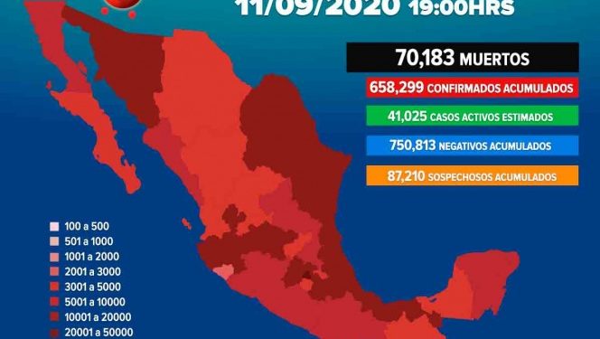 México rompe la barrera de los 70 mil muertos por Covid-19