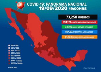 México rebasa los 73 mil muertos por Covid-19