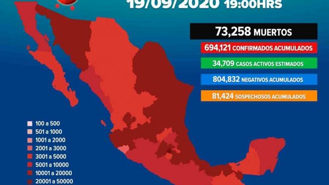 México rebasa los 73 mil muertos por Covid-19