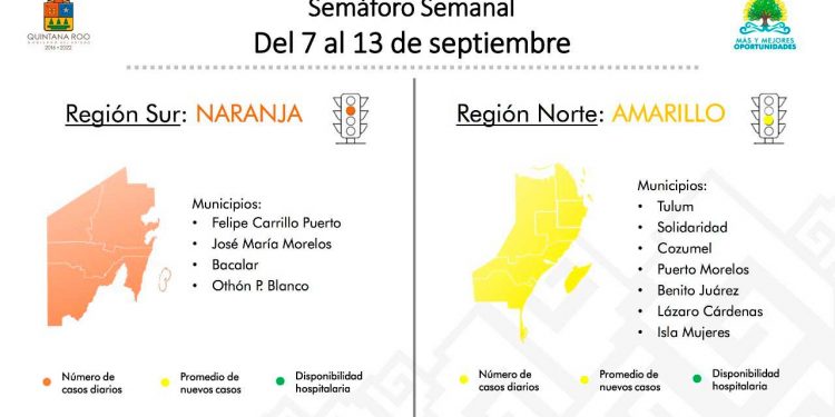 Zona Norte pasará al semáforo Amarillo a partir del próximo lunes 7 de septiembre: Carlos Joaquín
