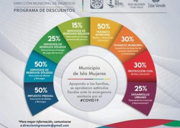 Continúan los descuentos al Impuesto Predial en Isla Mujeres