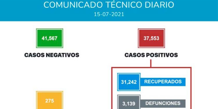 472 nuevos casos de Covid-19 en las últimas 24 horas en Quintana Roo