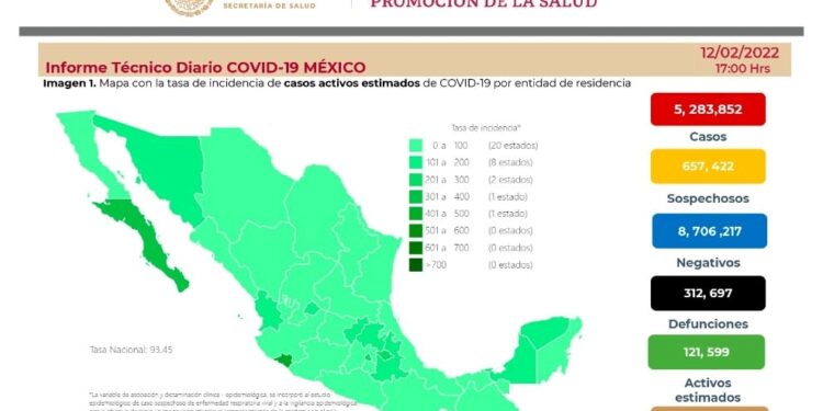 Suma México más de 26 mil nuevos casos de Covid-19 en las últimas 24 horas