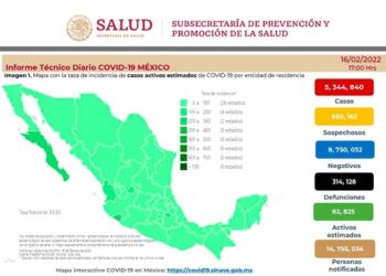 Este miércoles México sumó más de 23 mil nuevos casos por Covid-19 y 520 defunciones