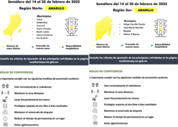 Se mantendrá Quintana Roo una semana más en semáforo amarillo