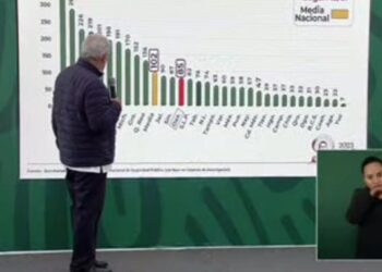 Quintana Roo, el único estado del Sureste que tiene homicidios por arriba de la media nacional por cada 100 mil habitante: AMLO