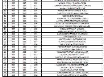 Vence este mes plazo a socios de Nueva Tierra para tramitar escrituras ante INSUS