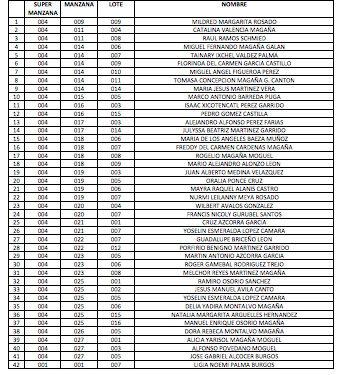 Vence este mes plazo a socios de Nueva Tierra para tramitar escrituras ante INSUS